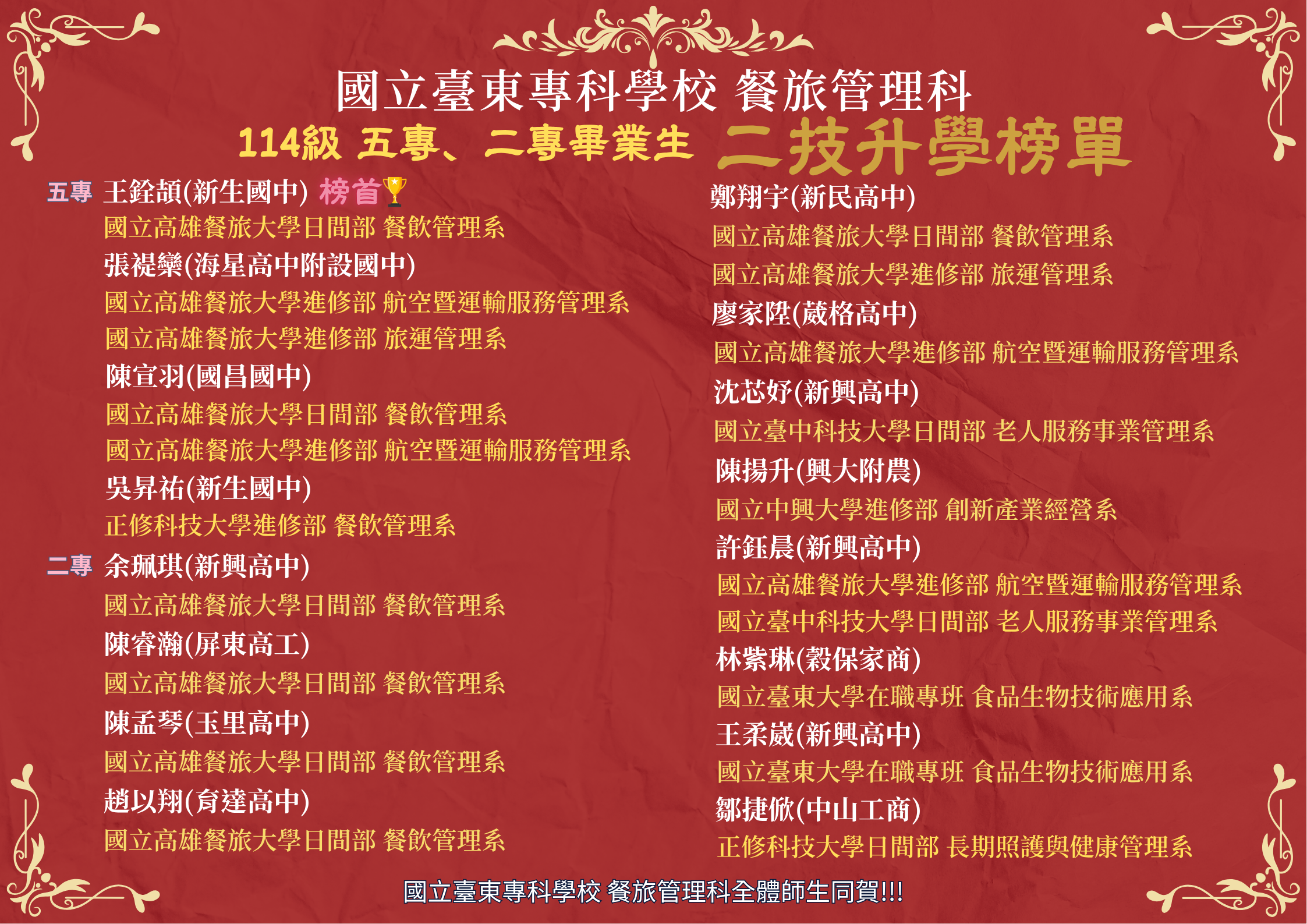 114級榜單